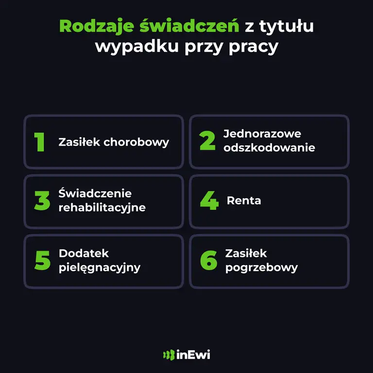 Rodzaje świadczeń z tytułu wypadku przy pracy