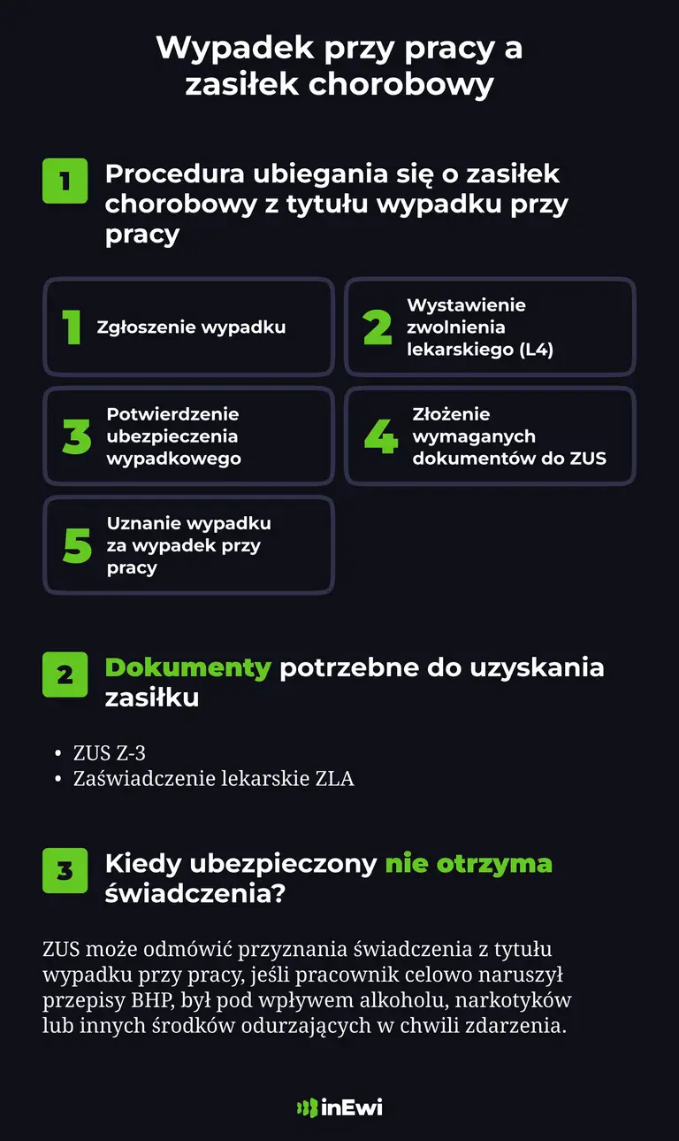 Infografika_wypadek_w_pracy