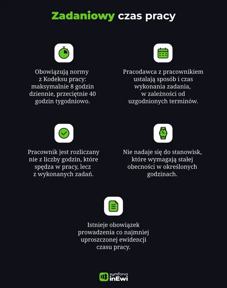 Infografika zadaniowy czas pracy