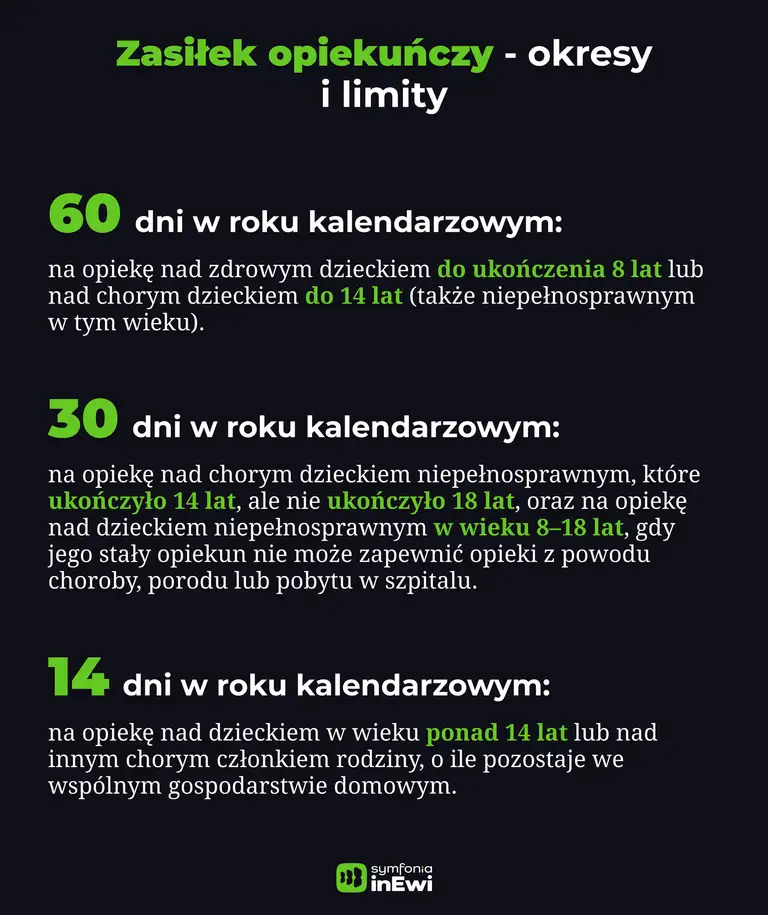 infografika zasiłek opiekuńczy