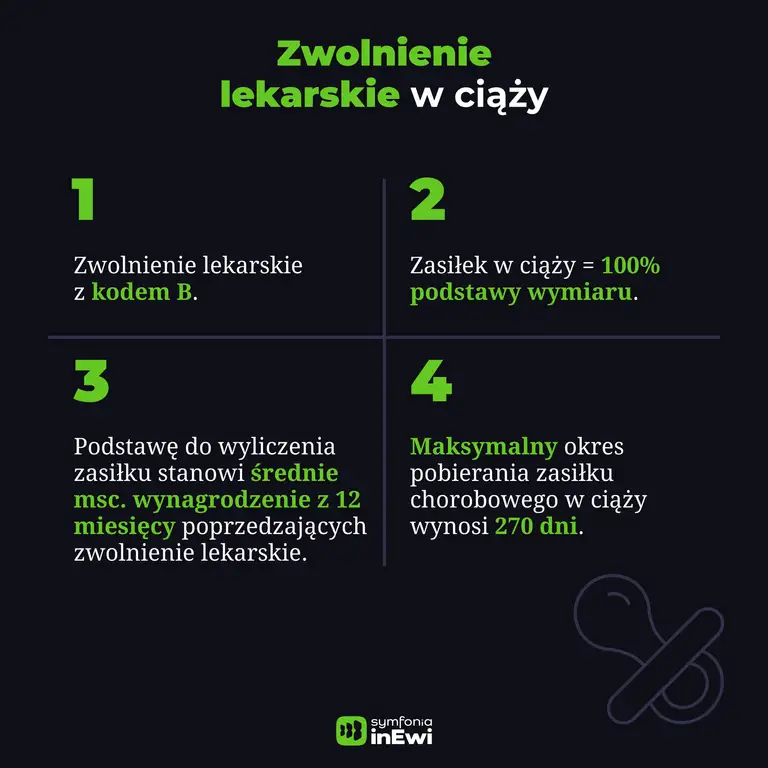 Infografika zwolnienie lekarskie L4 w ciąży