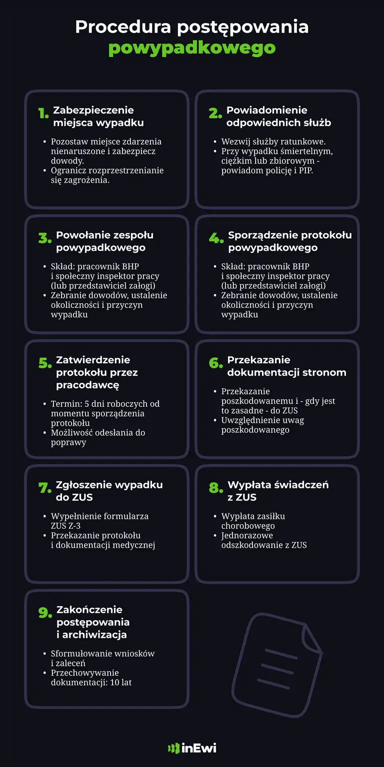 Procedura postępowania powypadkowego