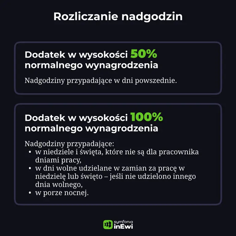 Infografika rozliczanie nadgodzin