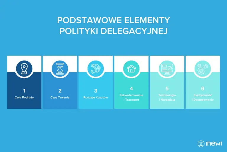 oszczedne-planowanie