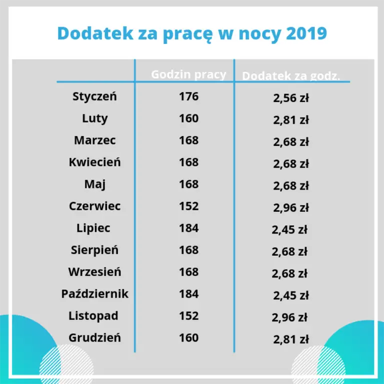 dodatek-za-prace-nocy