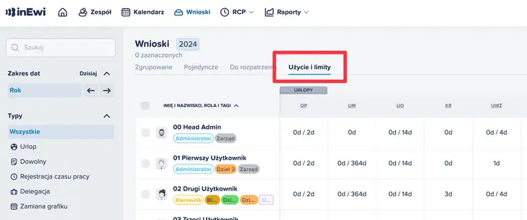 uzycieilimity